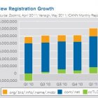 Domain Name Facts